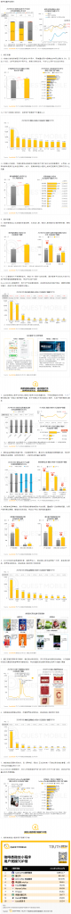 QuestMobile2024微信小程序年度报告-游戏资讯社区-游戏星球-三米星球：游戏人&互联网人终身成长的平台