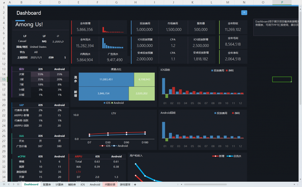 【数据分析】手游项目损益预估表5.2beta海外版-游戏运营社区-游戏星球-三米星球：游戏人&互联网人终身成长的平台