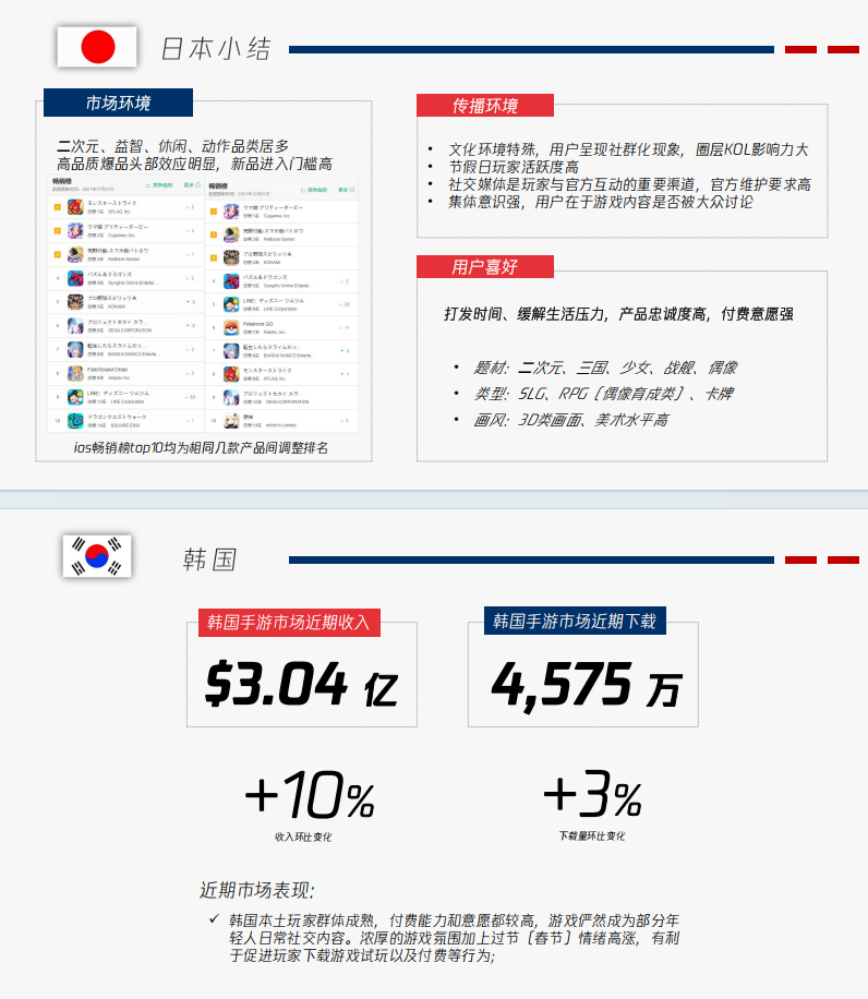 【游戏营销】moba及SLG出海推广-游戏营销社区-游戏星球-三米星球：游戏人&互联网人终身成长的平台