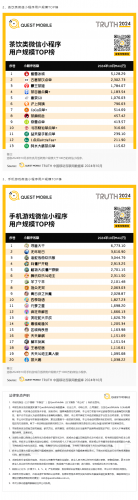 QuestMobile2024微信小程序年度报告-三米星球:游戏人&互联网人终身成长的平台