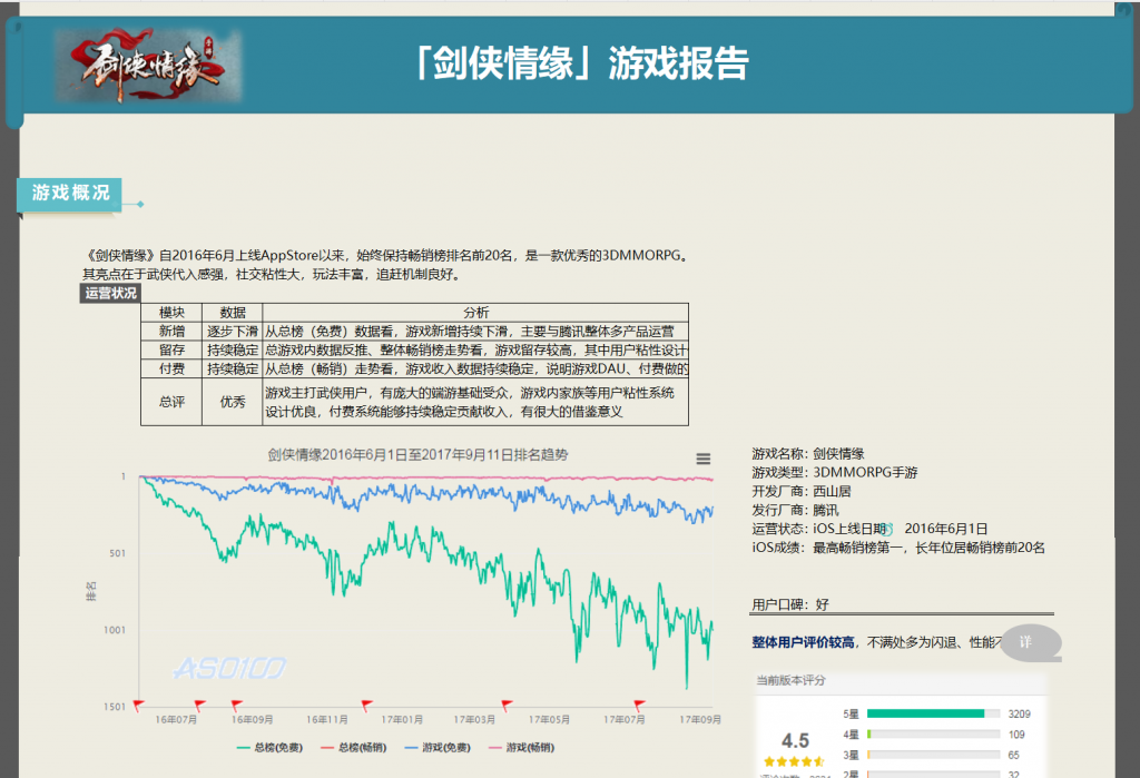 【快闪直播】以剑侠情缘为例 深度拆解MMO游戏设计-快闪直播社区-游戏星球-三米星球：游戏人&互联网人终身成长的平台