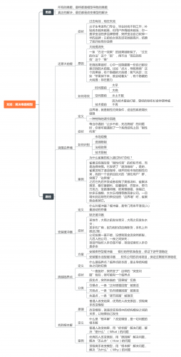 解决难题模型-三米星球:游戏人&互联网人终身成长的平台