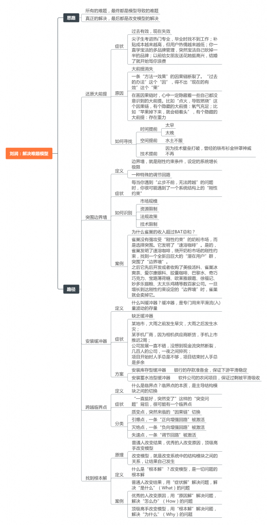 解决难题模型-三米书屋社区-三米书屋-三米星球：游戏人&互联网人终身成长的平台