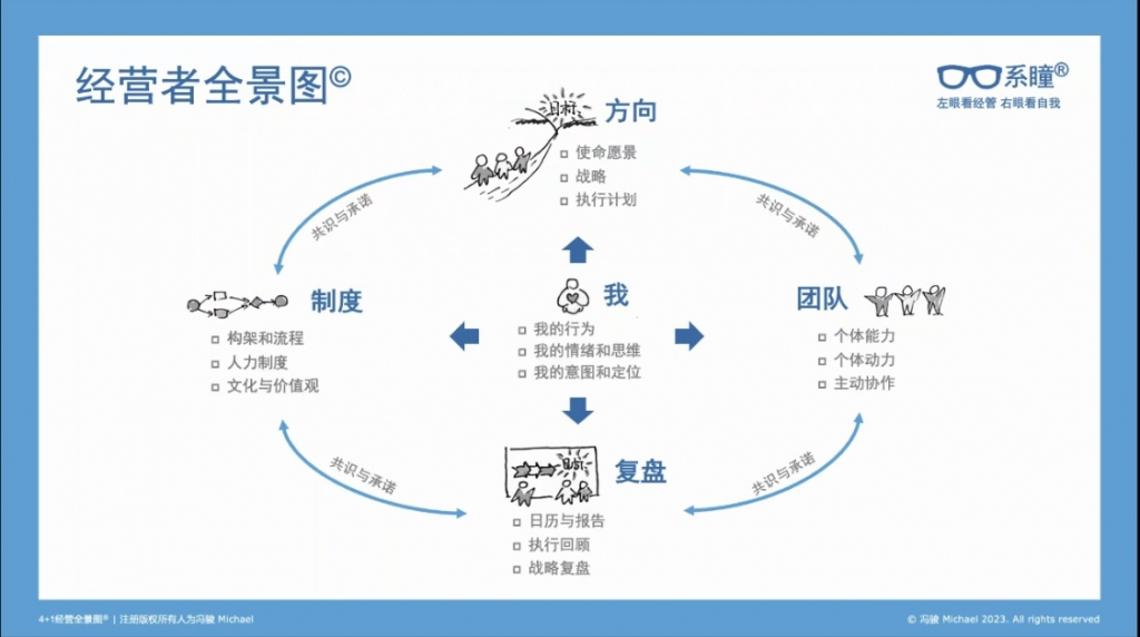 经营者全景图-三米书屋社区-三米书屋-三米星球：游戏人&互联网人终身成长的平台