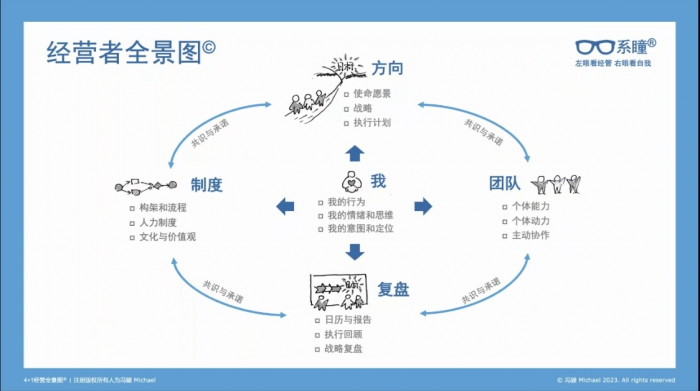 经营者全景图-三米星球:游戏人&互联网人终身成长的平台