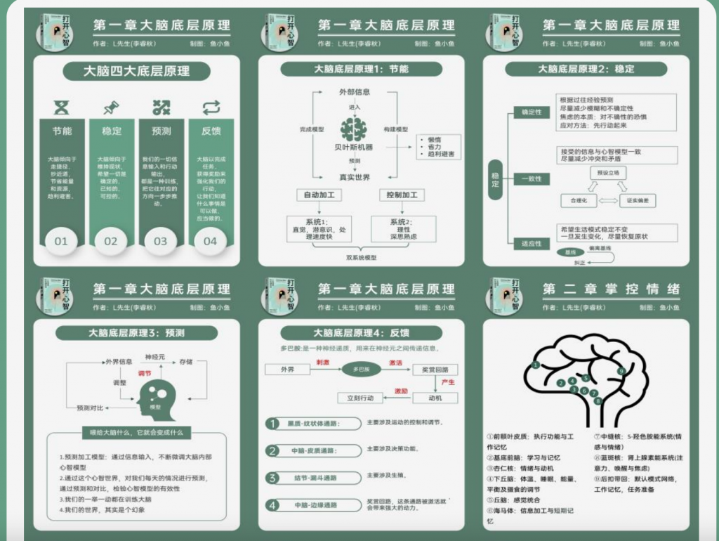 了解大脑的底层逻辑并且学会掌控情绪-三米书屋社区-三米书屋-三米星球：游戏人&互联网人终身成长的平台