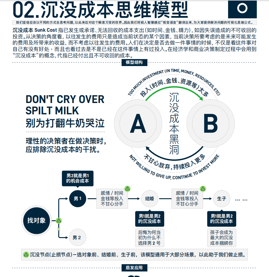 【三米书屋】万物皆模型-100个思维模型1.0-三米星球：游戏人&互联网人终身成长的平台