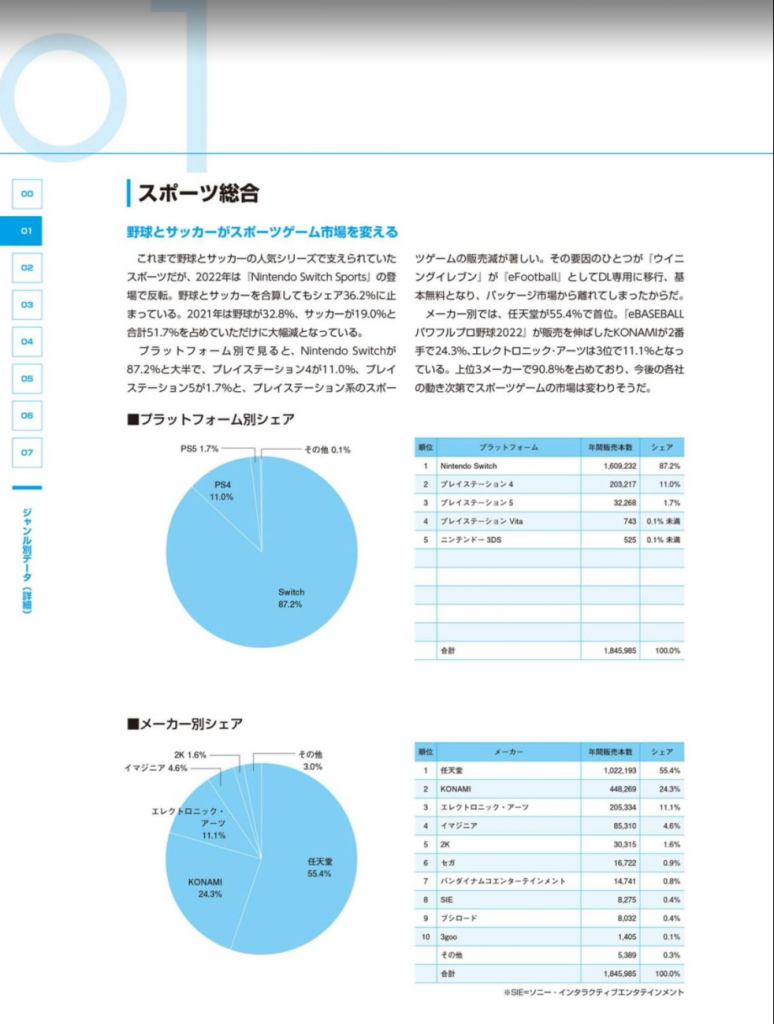 【日本游戏】FAMI通日本游戏白皮书2023.rar-海外游戏社区-游戏星球-三米星球：游戏人&互联网人终身成长的平台