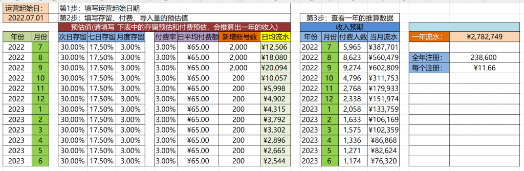 【数据分析】游戏运营数据分析之营收推算表-游戏运营社区-游戏星球-三米星球：游戏人&互联网人终身成长的平台