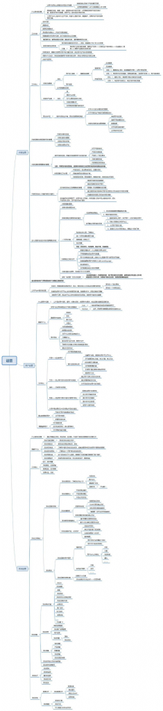 【游戏运营】内容/活动/用户运营思维导图.PNG-游戏运营社区-游戏星球-三米星球：游戏人&互联网人终身成长的平台