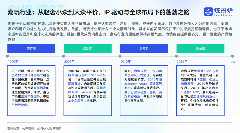 【游戏衍生品】游戏周边：谷子经济/IP衍生品/卡牌/潮玩/游戏IP/跨界营销-游戏营销社区-游戏星球-三米星球：游戏人&互联网人终身成长的平台