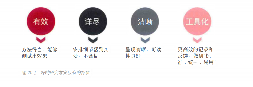 【游戏用研】游戏用户研究如何做方案设计-游戏运营社区-游戏星球-三米星球：游戏人&互联网人终身成长的平台