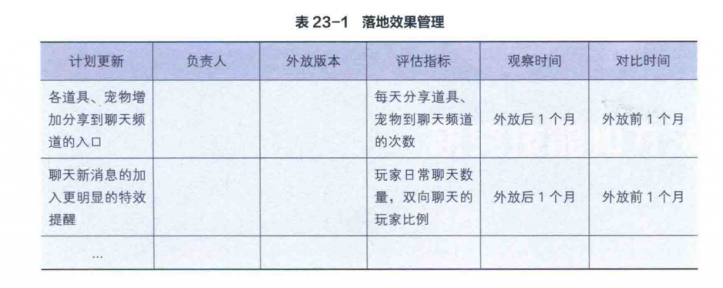 【游戏用研】游戏用户研究如何落地-游戏运营社区-游戏星球-三米星球：游戏人&互联网人终身成长的平台