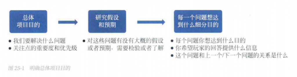 【游戏用研】如何做玩家访谈-游戏运营社区-游戏星球-三米星球：游戏人&互联网人终身成长的平台