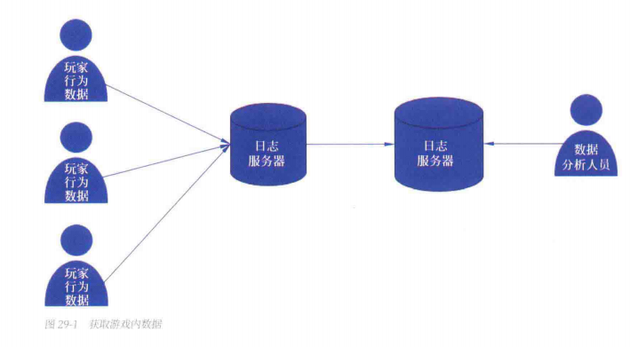 【游戏用研】游戏用户研究如何做游戏数据分析-游戏运营社区-游戏星球-三米星球：游戏人&互联网人终身成长的平台
