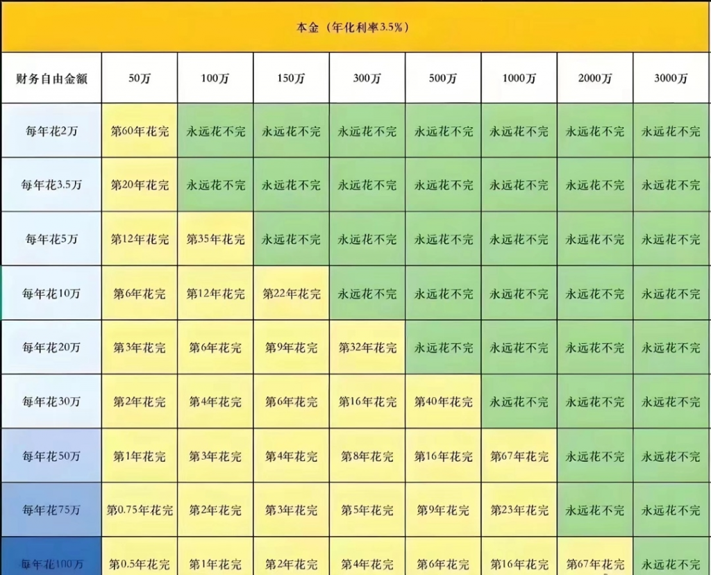 每个人的财务自由水平不一样，你的财务自由在哪个水平？-三米书屋社区-三米书屋-三米星球：游戏人&互联网人终身成长的平台