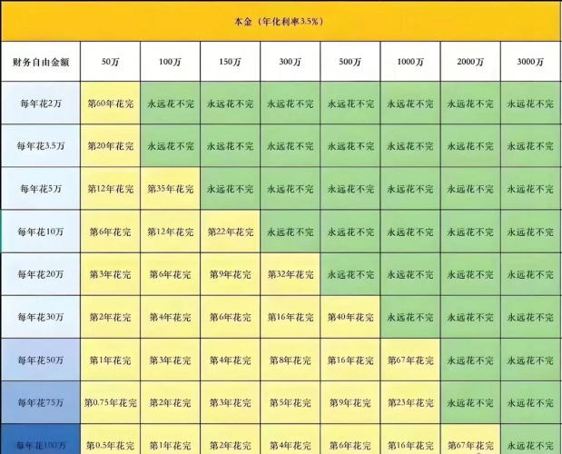 每个人的财务自由水平不一样,你的财务自由在哪个水平?-三米星球:游戏人&互联网人终身成长的平台