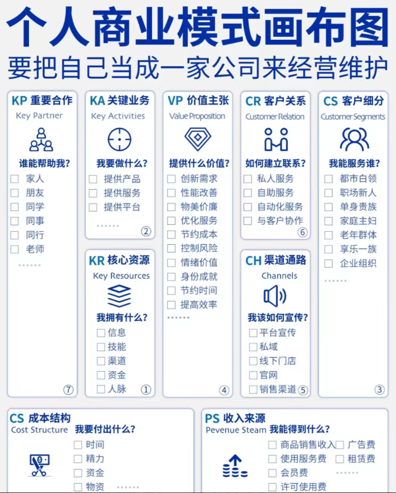 年终个人复盘VS项目复盘模板-全媒体社区-全媒体-三米星球：游戏人&互联网人终身成长的平台