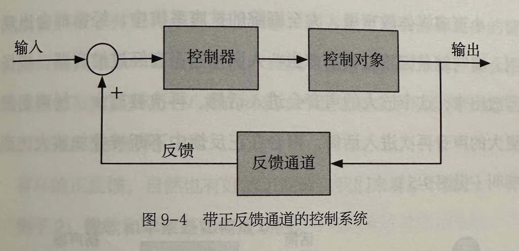 真正的高手，都会用好的正反馈提升自己。-三米书屋社区-三米书屋-三米星球：游戏人&互联网人终身成长的平台