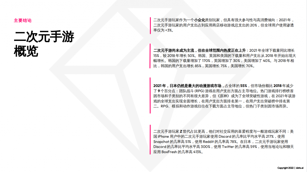 【二次元】Data.ai:2022年二次元手游市场洞察报告-三米星球:游戏人&互联网人终身成长的平台