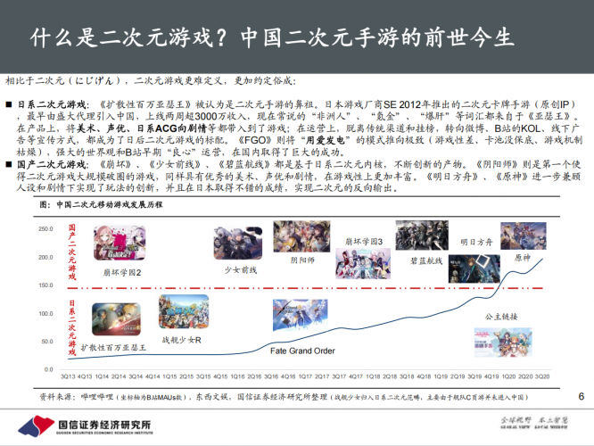 【二次元】二次元游戏行业专题报告:二次元手游的黄金年代,新世代,新游戏,新消费-三米星球:游戏人&互联网人终身成长的平台
