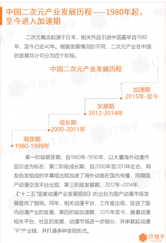 【游戏运营】二次元服装消费市场分析报告-三米星球:游戏人&互联网人终身成长的平台