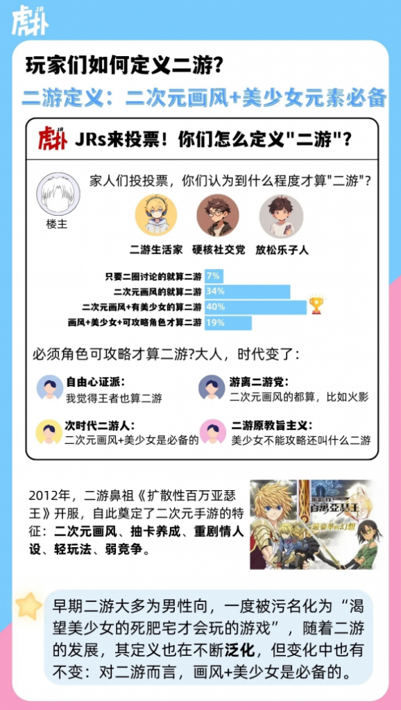 【游戏运营】2024二次元手游男性玩家洞察报告-虎扑-三米星球：游戏人&互联网人终身成长的平台