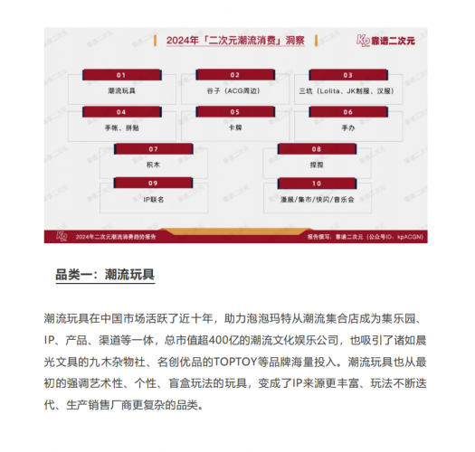 【游戏运营】靠谱二次元行研组:2024年二次元潮流消费趋势报告-三米星球:游戏人&互联网人终身成长的平台