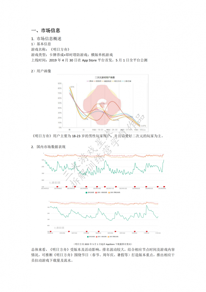 【游戏星球拆解训练营2】《明日方舟》拆解报告（学员作品）.pdf-拆解报告社区-游戏星球-三米星球：游戏人&互联网人终身成长的平台