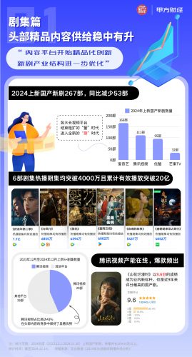 【互联网】《2024长视频行业国产剧综盘点》-三米星球:游戏人&互联网人终身成长的平台