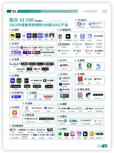 【AI资料】2024年最受欢迎的100款AIGC产品-三米星球:游戏人&互联网人终身成长的平台