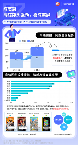 【互联网】《2024长视频行业国产剧综盘点》-三米星球:游戏人&互联网人终身成长的平台
