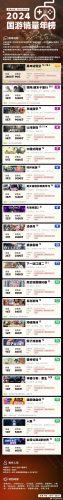 2024国游销量排行榜 steam-三米星球:游戏人&互联网人终身成长的平台