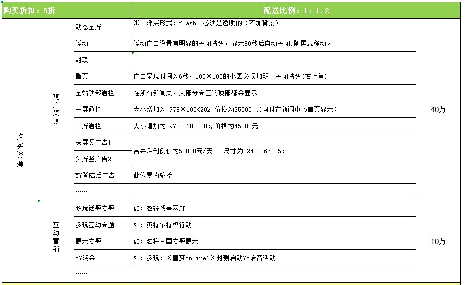 【游戏运营】多玩网广告投放框架计划-游戏运营社区-游戏星球-三米星球：游戏人&互联网人终身成长的平台