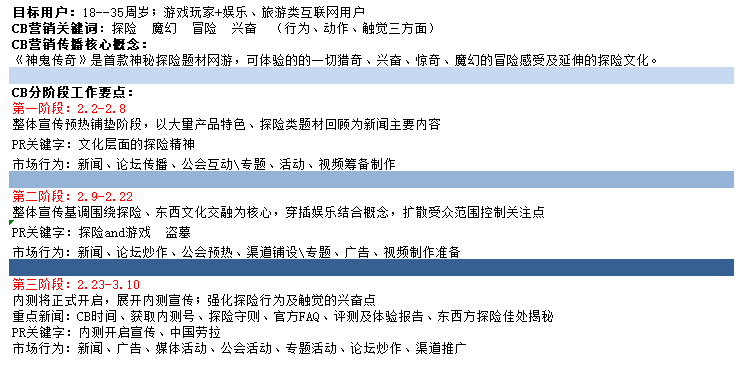 【游戏运营】神鬼传奇上市营销计划-游戏运营社区-游戏星球-三米星球：游戏人&互联网人终身成长的平台
