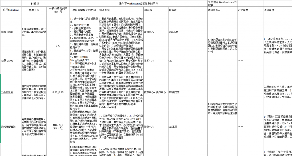 【游戏运营】盛大游戏产品验收标准及岗位职责-游戏运营社区-游戏星球-三米星球：游戏人&互联网人终身成长的平台