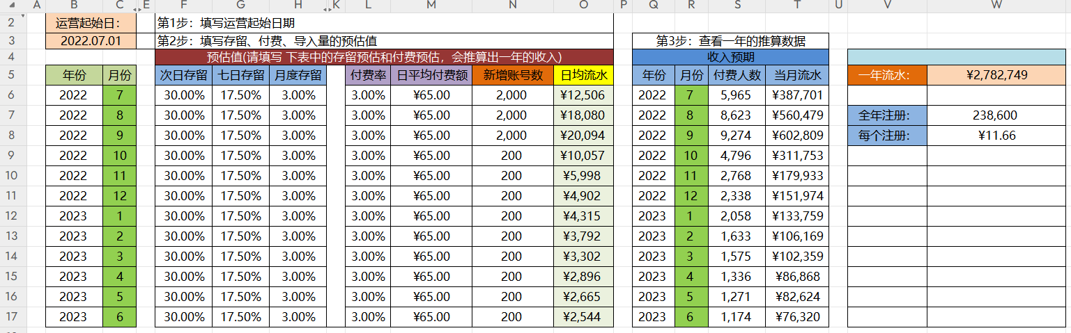 【综合策划】!范例：运营数据分析之营收推算表-游戏策划社区-游戏星球-三米星球：游戏人&互联网人终身成长的平台