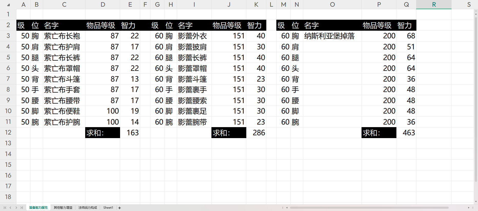 【综合策划】分析：魔兽世界暗影国度的法师战力构成分析-游戏策划社区-游戏星球-三米星球：游戏人&互联网人终身成长的平台