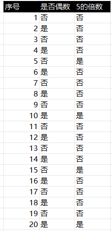 【综合策划】样例：Mod-游戏策划社区-游戏星球-三米星球：游戏人&互联网人终身成长的平台