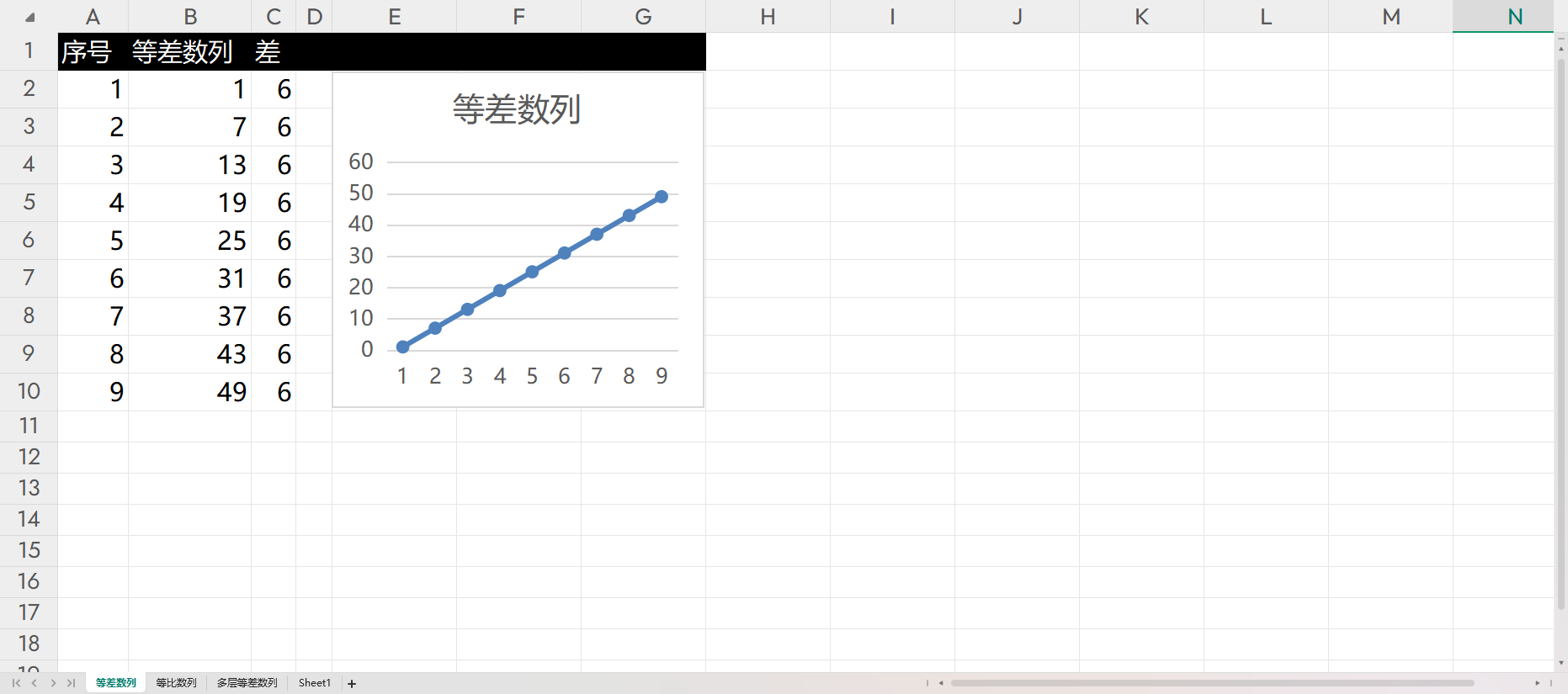 【综合策划】样例：等差数列+等比数列+多层等差-游戏策划社区-游戏星球-三米星球：游戏人&互联网人终身成长的平台