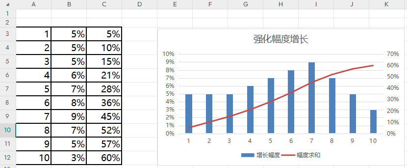 【综合策划】样例：强化增长-游戏策划社区-游戏星球-三米星球：游戏人&互联网人终身成长的平台