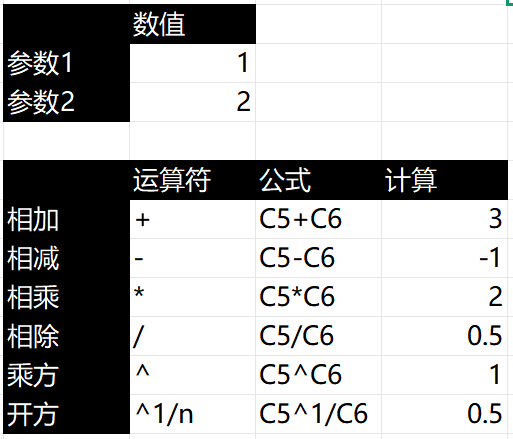 【综合策划】样例：四则运算-游戏策划社区-游戏星球-三米星球：游戏人&互联网人终身成长的平台