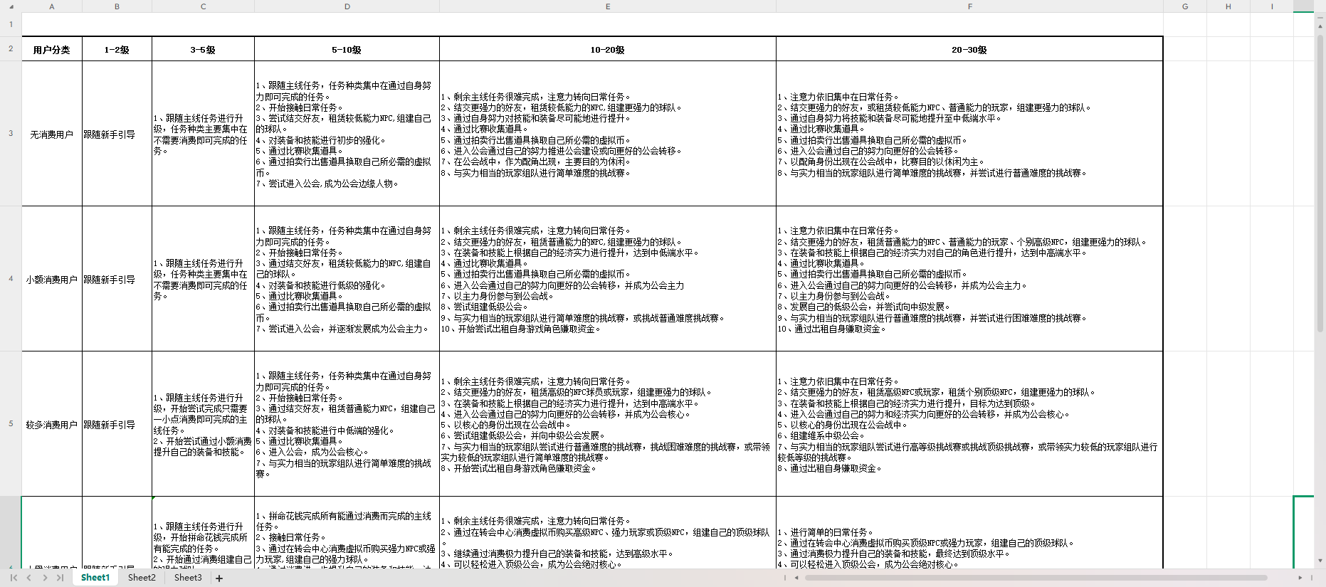 【系统策划】用户目标-游戏策划社区-游戏星球-三米星球：游戏人&互联网人终身成长的平台