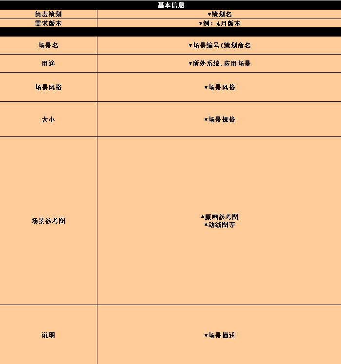 【系统策划】SG2项目_场景、动作、特效、原画需求模板-游戏策划社区-游戏星球-三米星球：游戏人&互联网人终身成长的平台