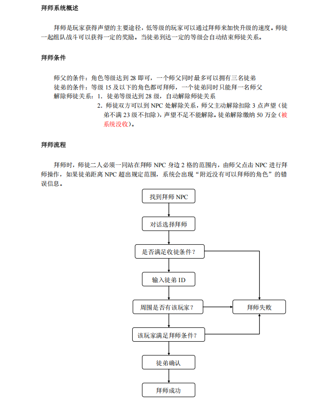 【系统策划】《猛将Online》完整系统设计文档-游戏策划社区-游戏星球-三米星球：游戏人&互联网人终身成长的平台