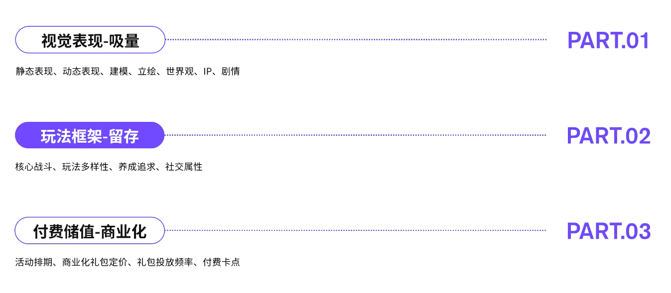 用户55072835 - 第三期游戏拆解训练营 第1天打卡-U G C社区-游戏星球-三米星球：游戏人&互联网人终身成长的平台