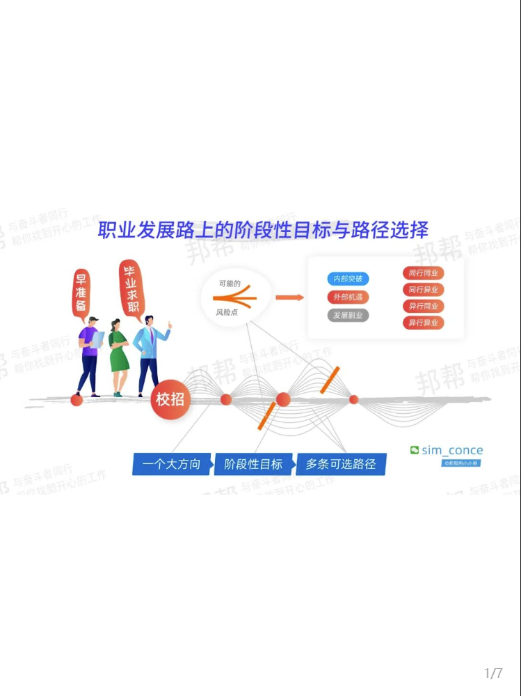 【求职技巧】个人职业规划公式-求职技巧社区-游戏星球-三米星球：游戏人&互联网人终身成长的平台