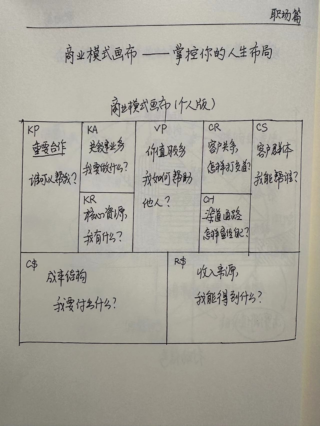 【求职技巧】运营人的求职成长-职场篇分享一些运营手稿-全媒体社区-全媒体-三米星球：游戏人&互联网人终身成长的平台