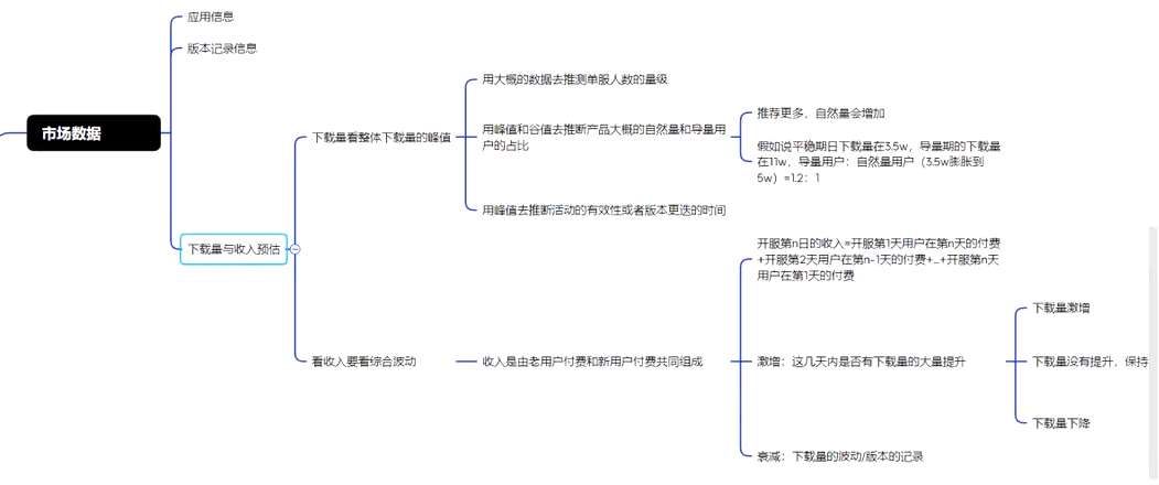 kcccc - 第三期游戏拆解训练营 第7天打卡-U G C社区-游戏星球-三米星球：游戏人&互联网人终身成长的平台