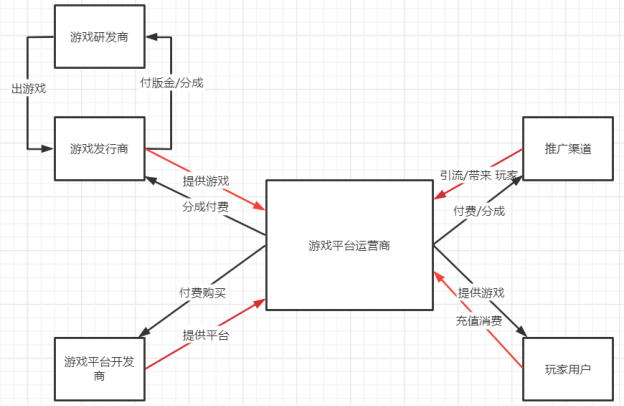 【游戏运营】游戏运营职能划分八大职能-游戏运营社区-游戏星球-三米星球：游戏人&互联网人终身成长的平台